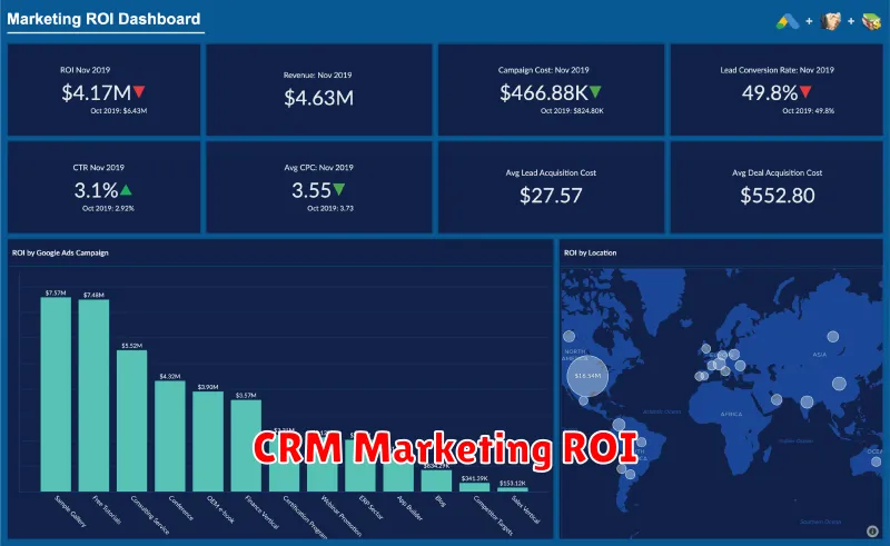 CRM Marketing ROI