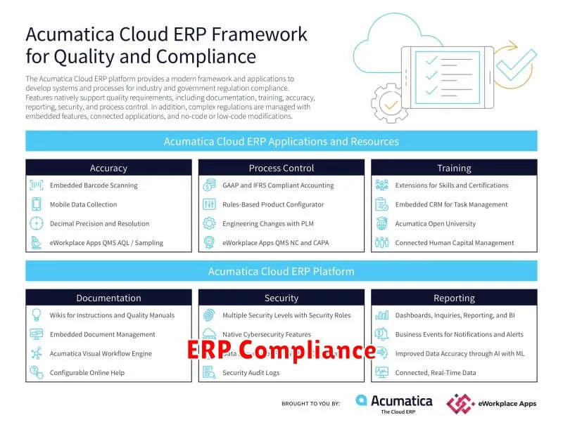 ERP Compliance